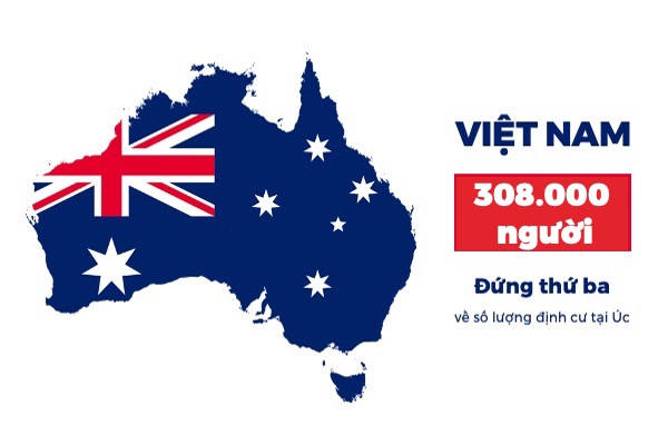 Có khoảng 308.000 người Việt đang sinh sống tại Úc