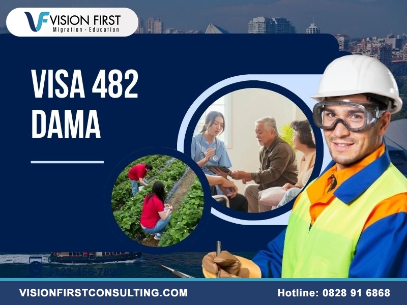 Các loại visa Úc