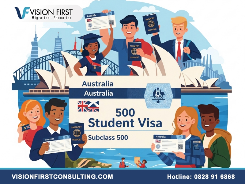 Xin visa du học Úc có khó không?