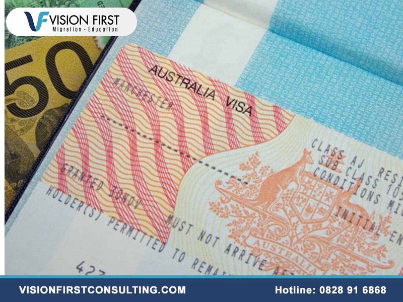 Lệ phí xin visa du lịch Úc