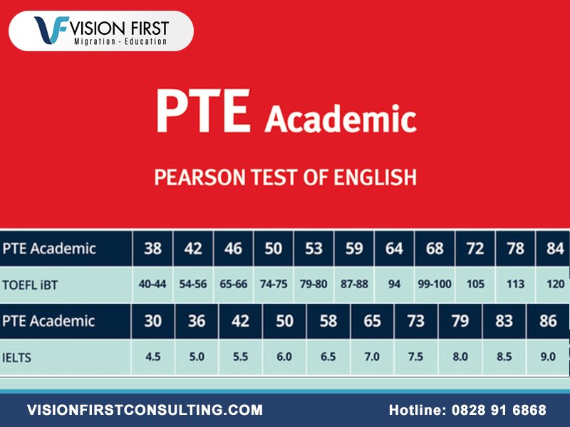 Chứng chỉ PTE là gì?