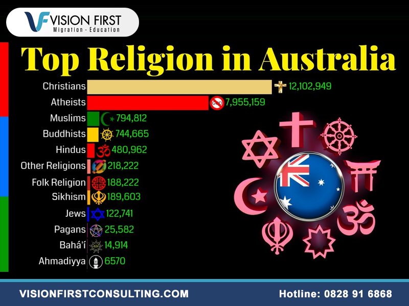 Tôn giáo tại Úc