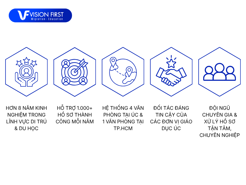 dinh-cu-uc-tay-nghe-ke-toan-voi-vision-first