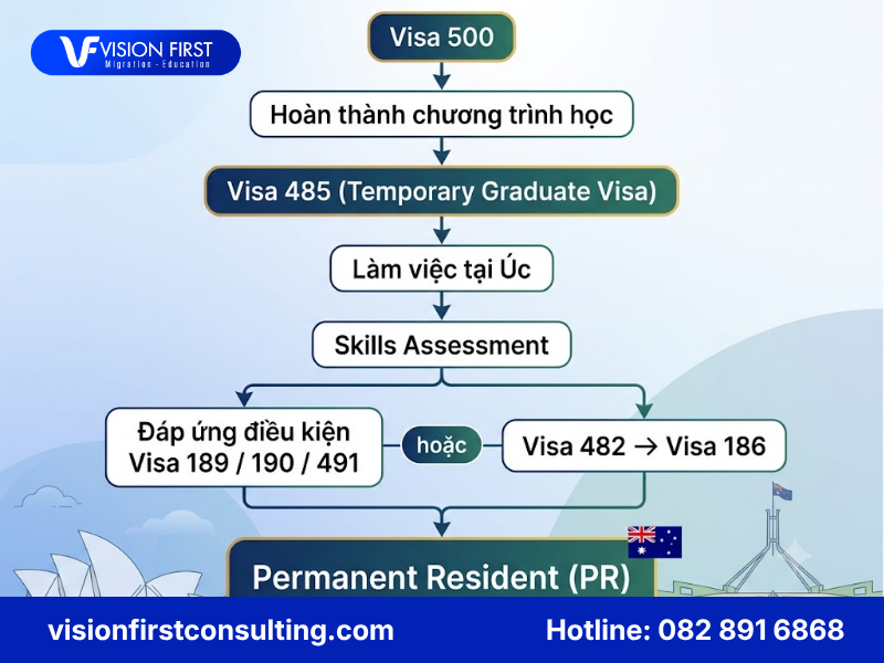 visa-500-co-len-pr-uc-duoc-khong