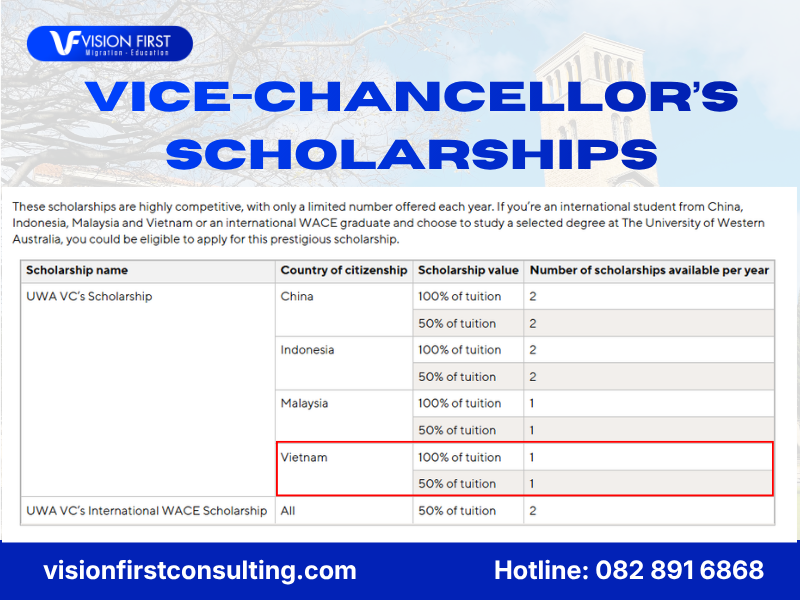 uwa-vice-chancellor-scholarship-danh-cho-sinh-vien-viet-nam